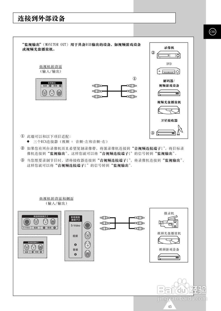 三星PS-42P4H等离子彩电使用说明书:[5]