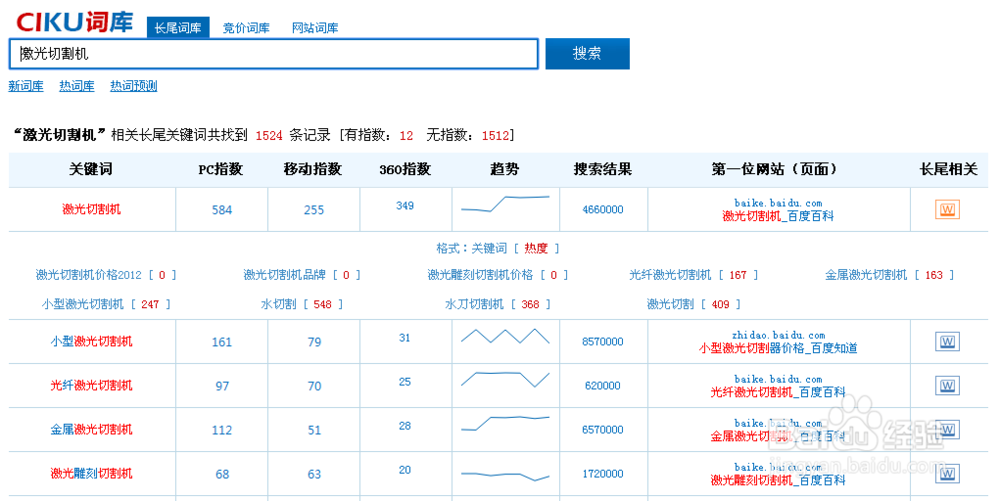 阿里巴巴产品排名优化技巧（2015）