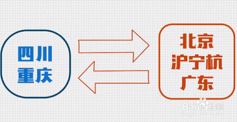 12306如何进行候补购票