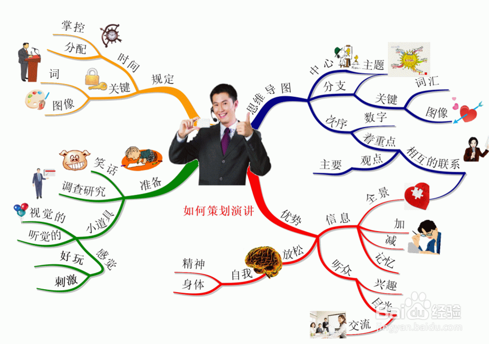 ppt制作新手指南针