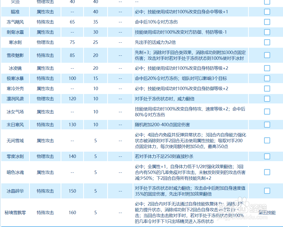 赛尔号雪莉怎么样？在哪？怎么抓？