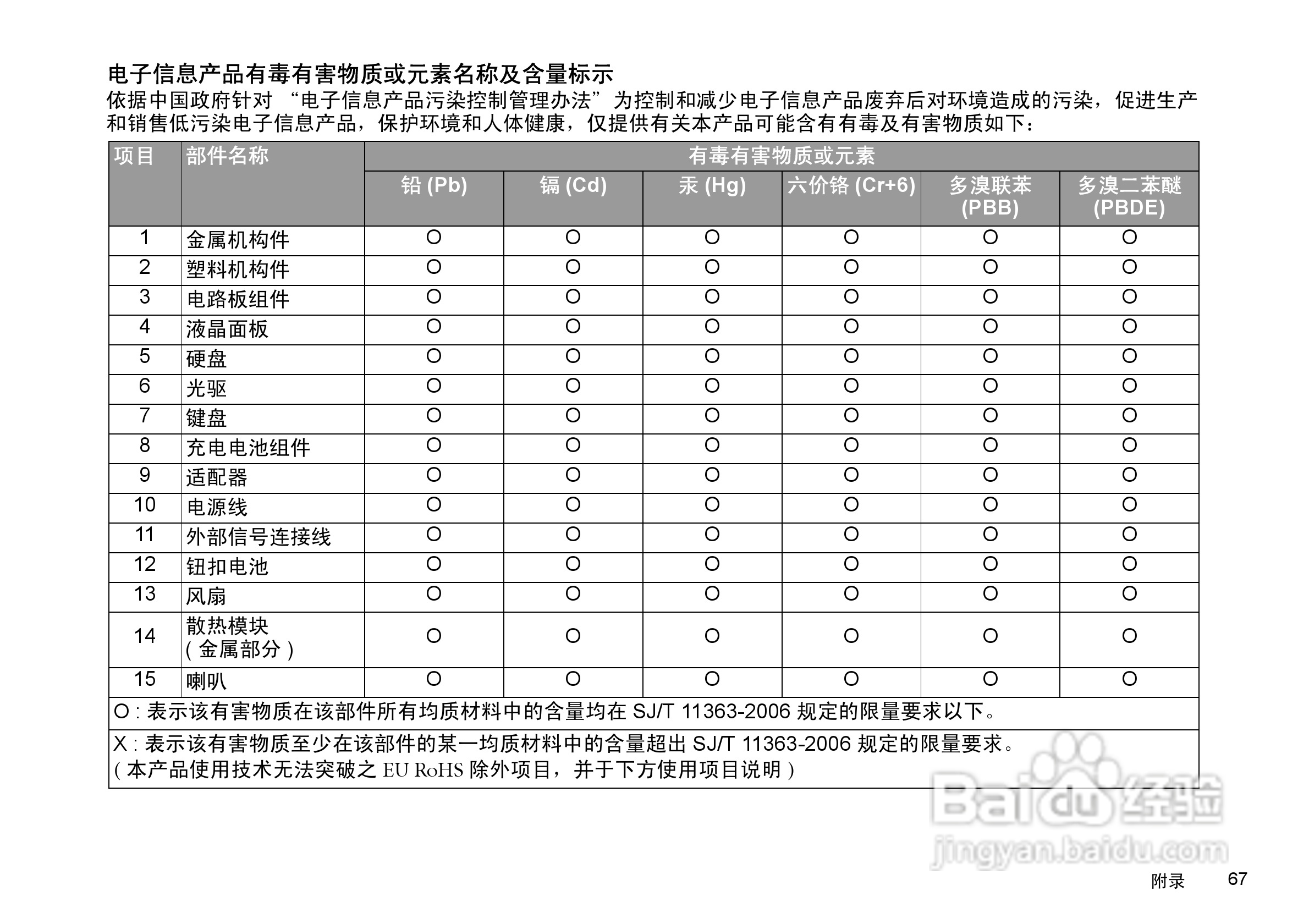 明基S41笔记本电脑使用说明书:[8]