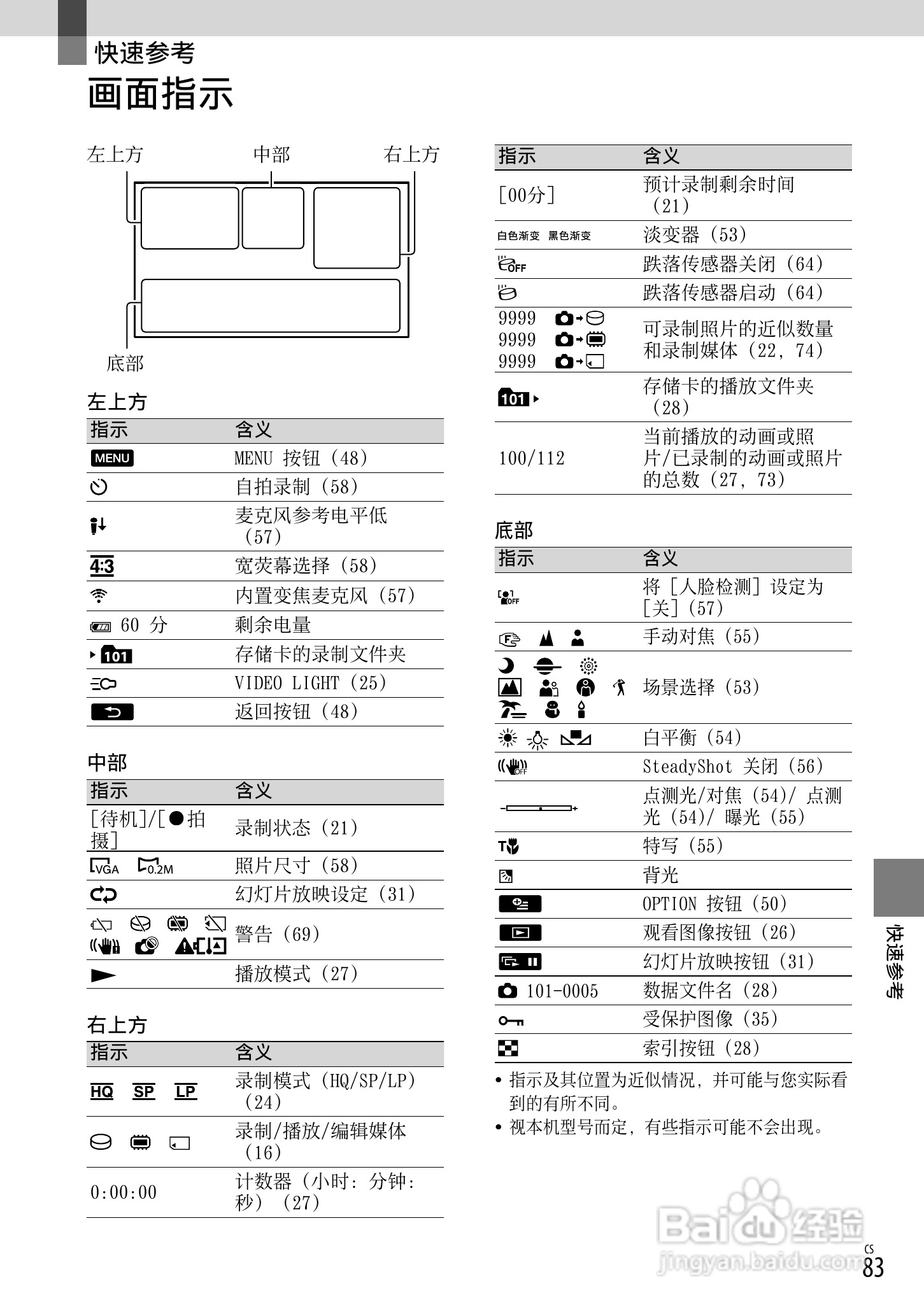 索尼DCR-SX53E数码摄录一体机使用手册:[9]