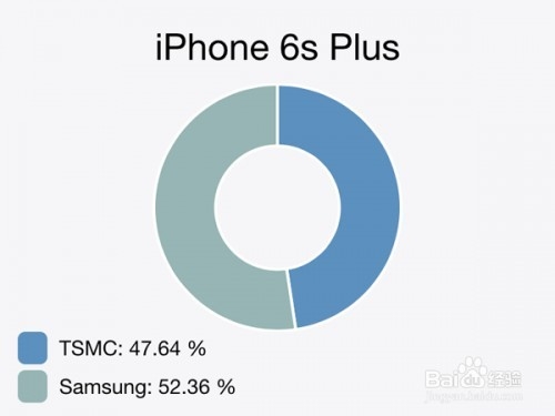 苹果iPhone6s如何检测芯片识别台积电三星