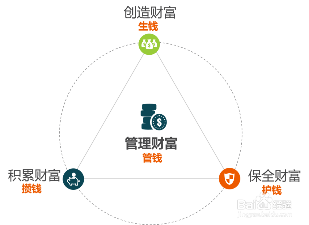 如何确立合适的理财策略