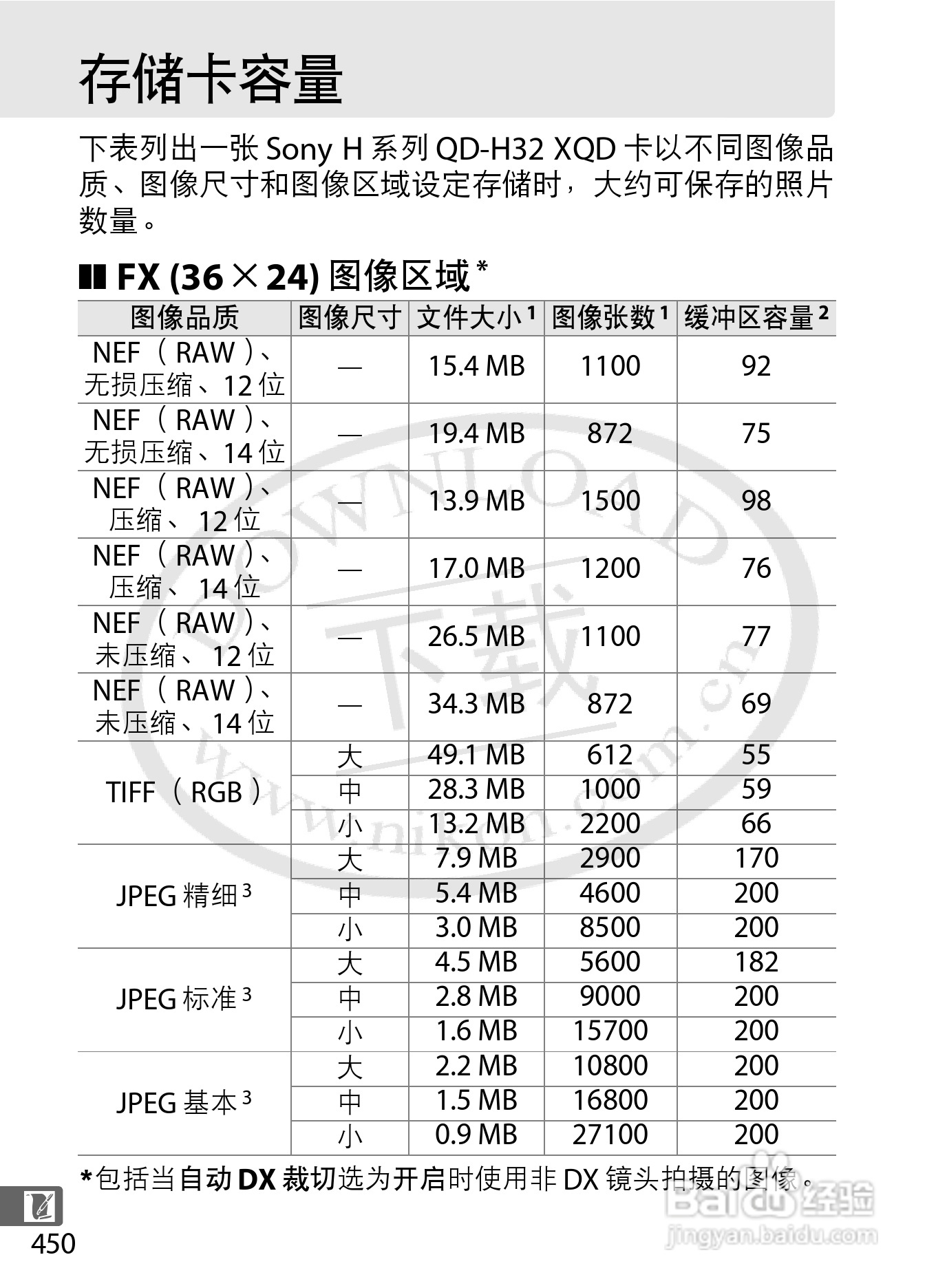 尼康D4数码相机使用说明书:[49]