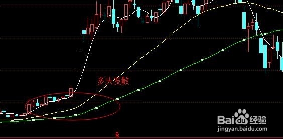 移动平均线的详细介绍