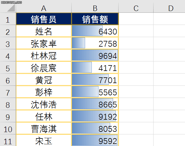 教你在Excel中如何制作出对比数据大小的进度条