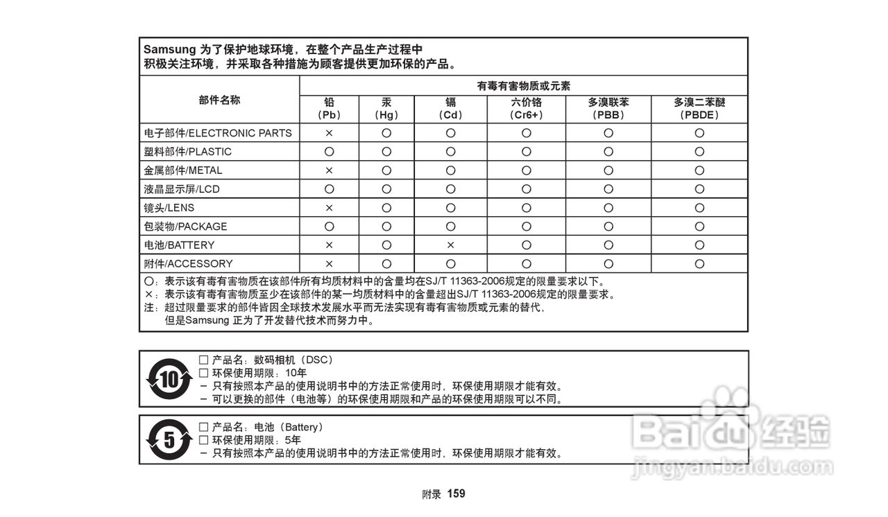 三星WB202F数码相机说明书:[16]