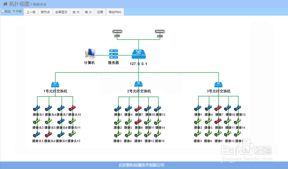 视频监控设备网络管理解决方案