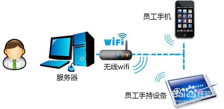 考勤管理系统标准版 打卡功能怎么用？