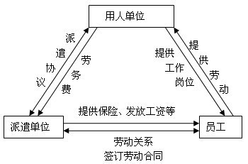 无忧劳动法网培训课堂：劳务派遣专题