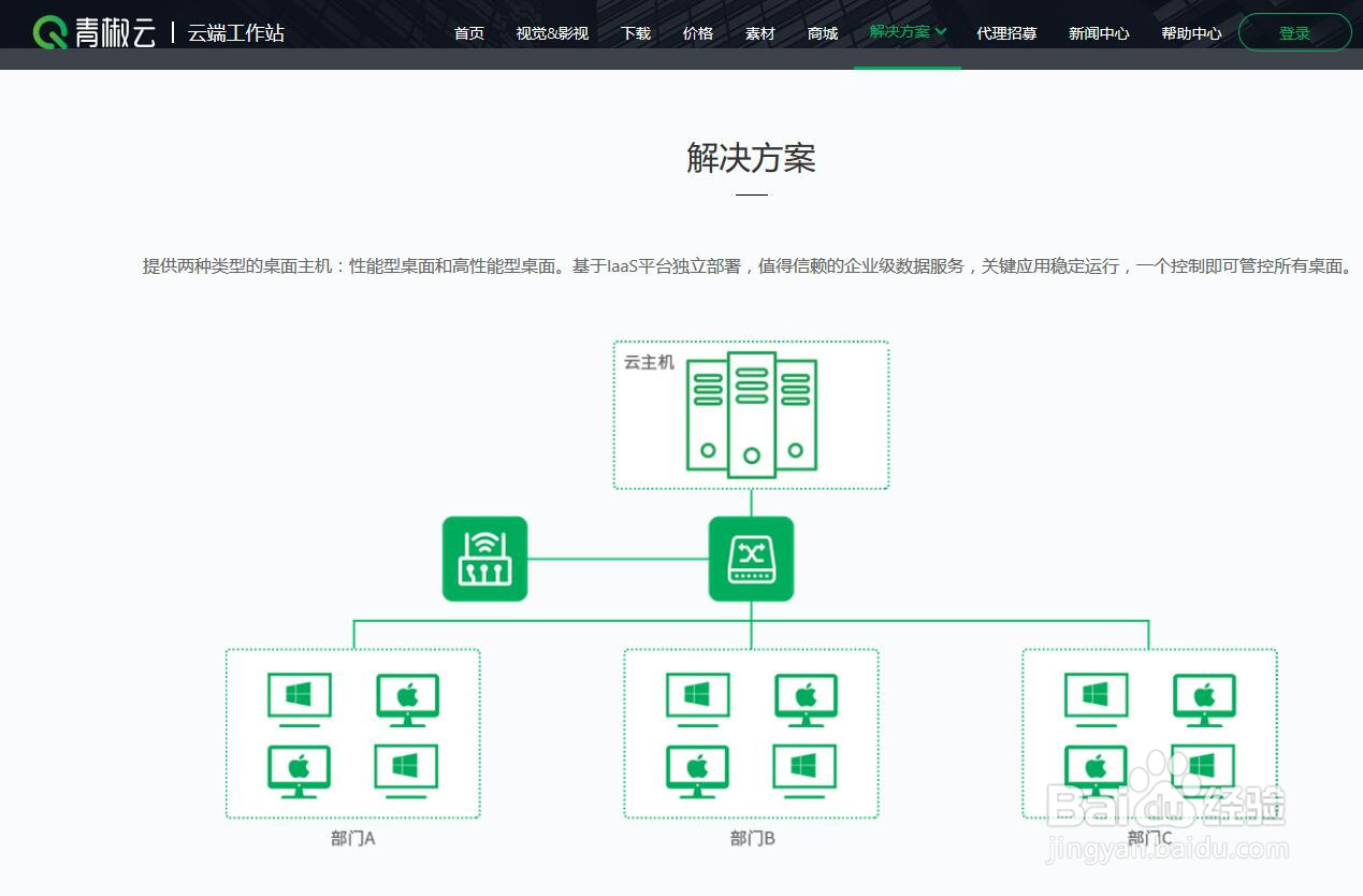 云电脑到底省不省钱，与企业使用传统PC相比？