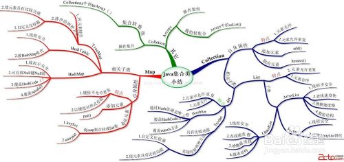 from表单序列化传值