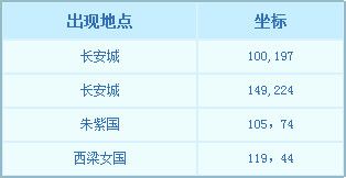 梦幻西游彩虹争霸赛新手指南
