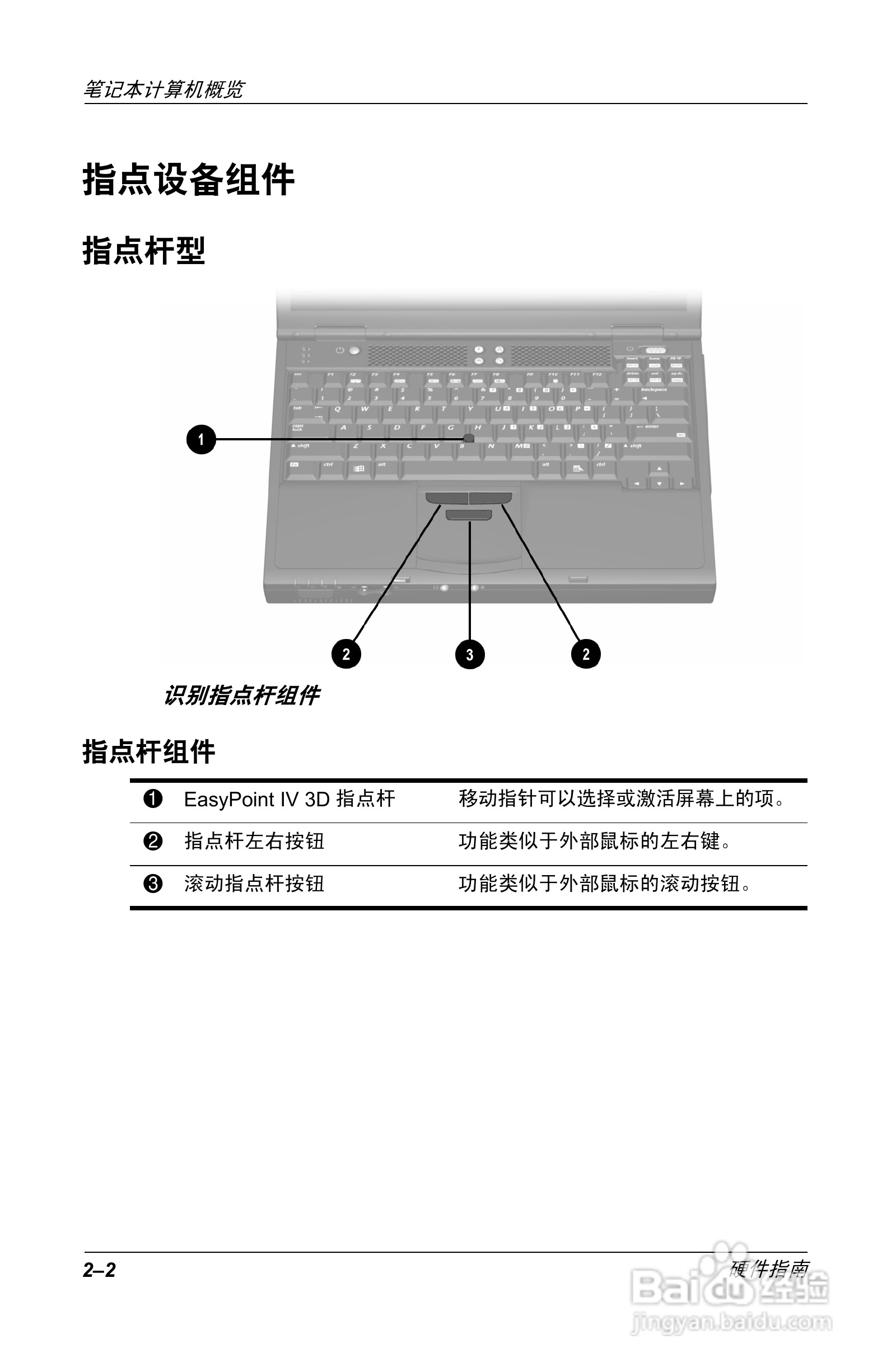 惠普Compaq Evo N610C笔记本电脑使用说明书:[2]