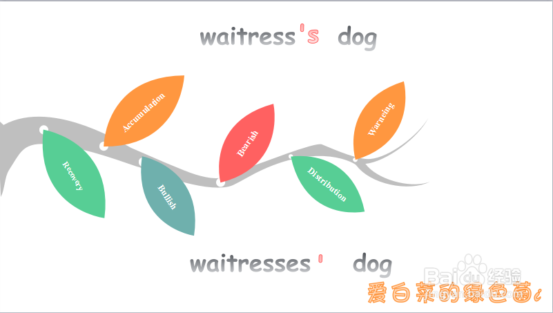 三大名词所有格怎么区别