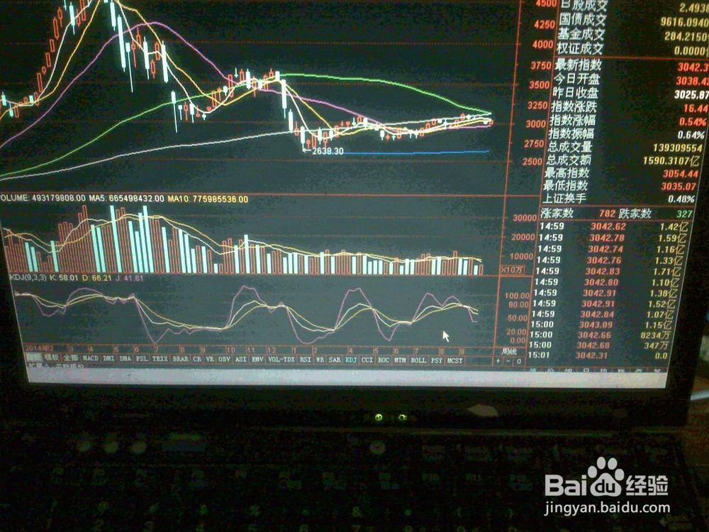 老年人怎样在股市交易市场看证指数走势操作
