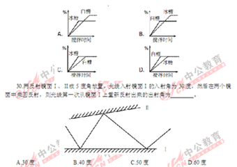 考公务员的注意啦