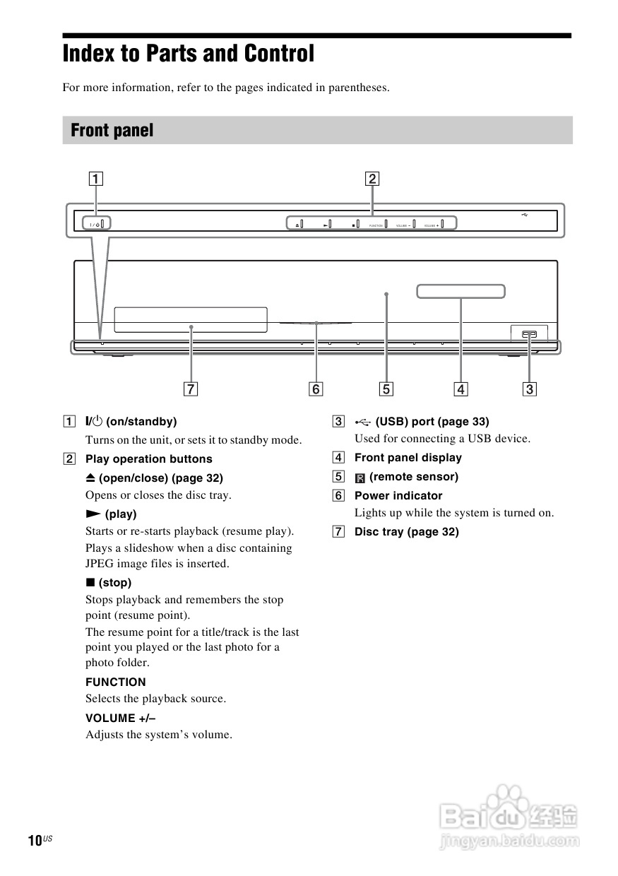 SONY BDV-E870蓝光家庭影院用户手册:[1]