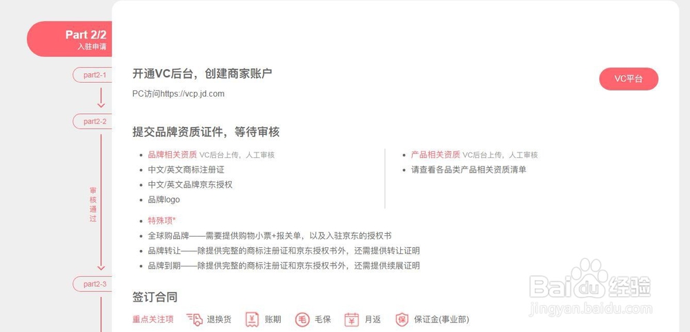 电商平台如何招商