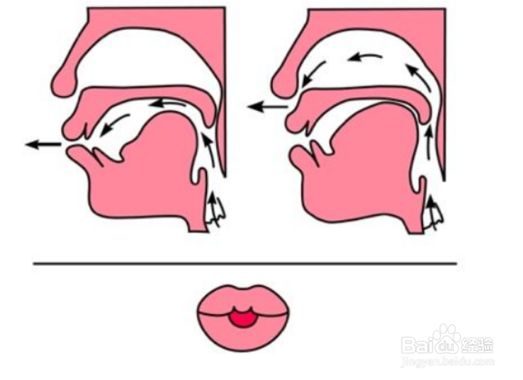 n l不分怎么纠正