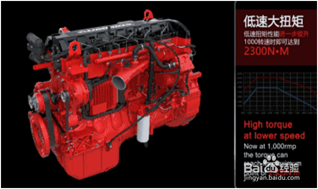 欧曼EST超级卡车配备康明斯X12发动机有哪些优势