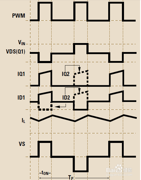 常见DC/DC电源拓补结构调试经验分享(三)