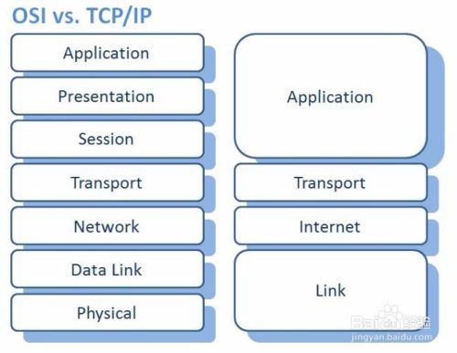 TCP/IP分层模型是怎样的