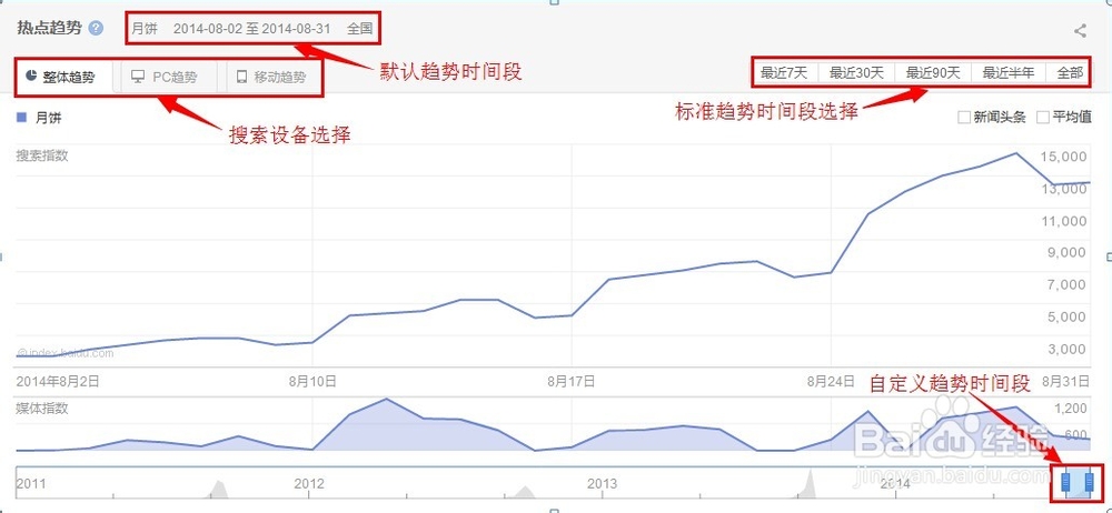 如何搜集产品活动策划信息：[1]趋势与需求