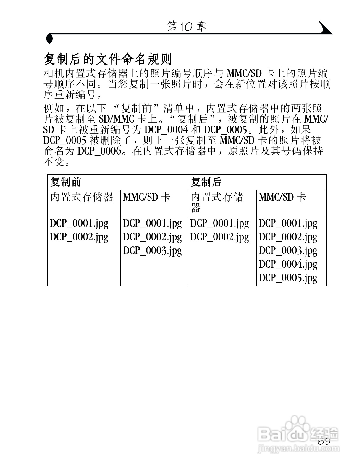 柯达DX3215数码相机使用说明书:[8]