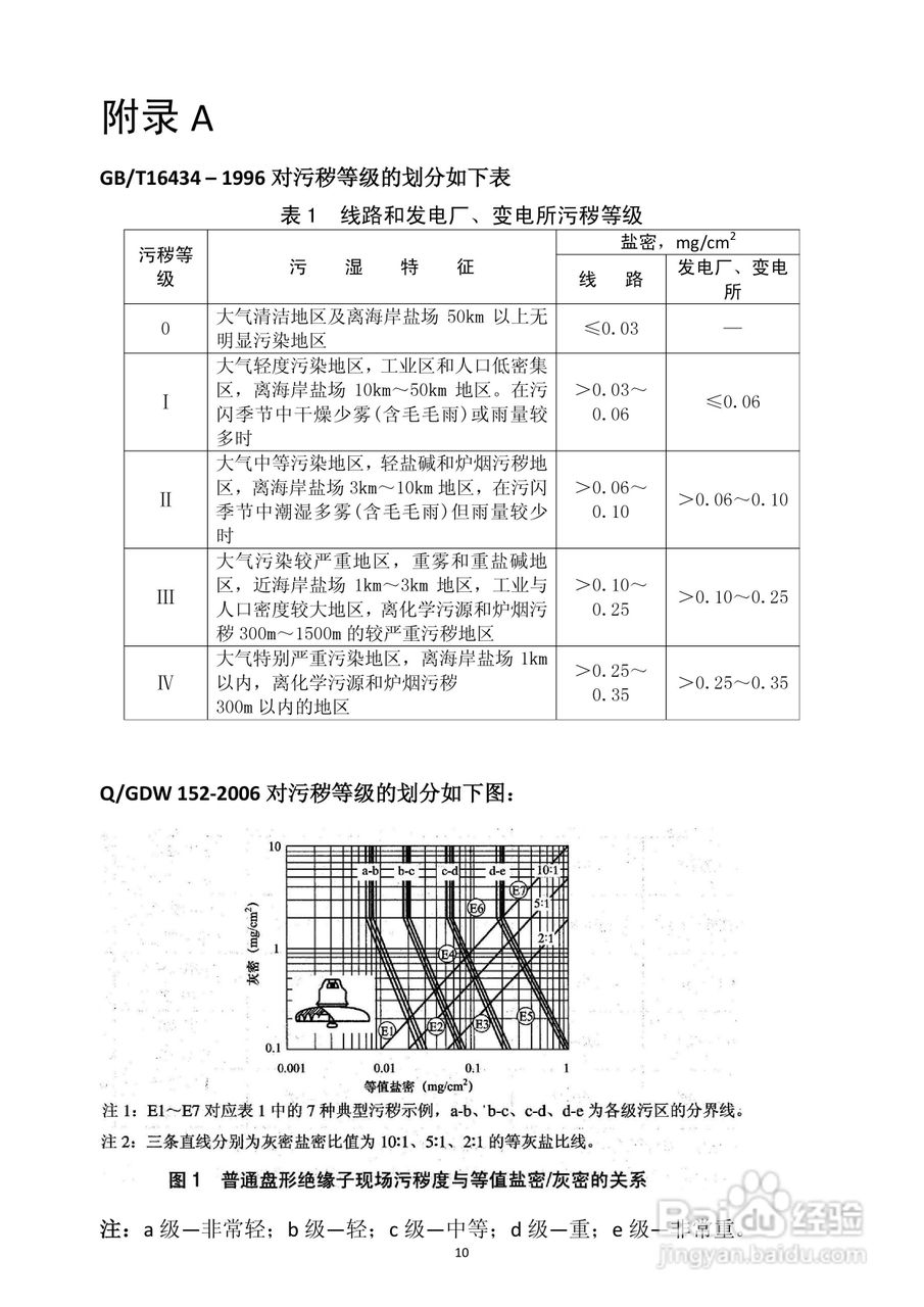 仪天成YTC640电导盐密度测试仪说明书