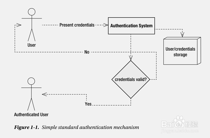 Pro Spring Security 中文版详解(001-第一章)