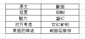 excel(WPS）隐藏不需要的单元格