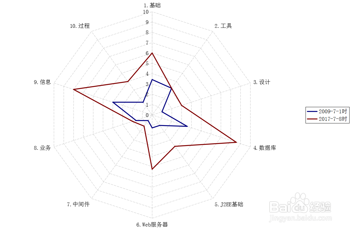 怎样学好Java计算机语言