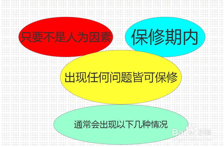 苹果手机保修包括啥
