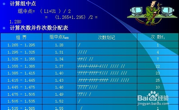 品质管理七大手法之如何制作直方图