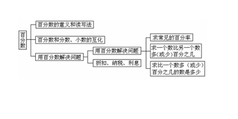 5比8少百分之几怎么算