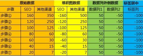 成对条形图如何美化