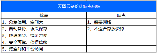 天翼云干货分享:照片拍多了如何备份管理?