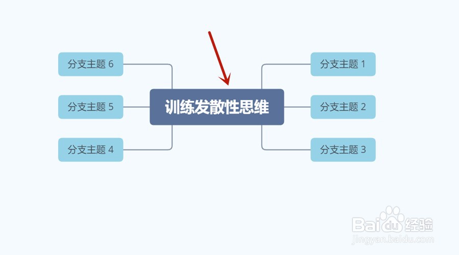 训练发散思维应该遵循的步骤包括