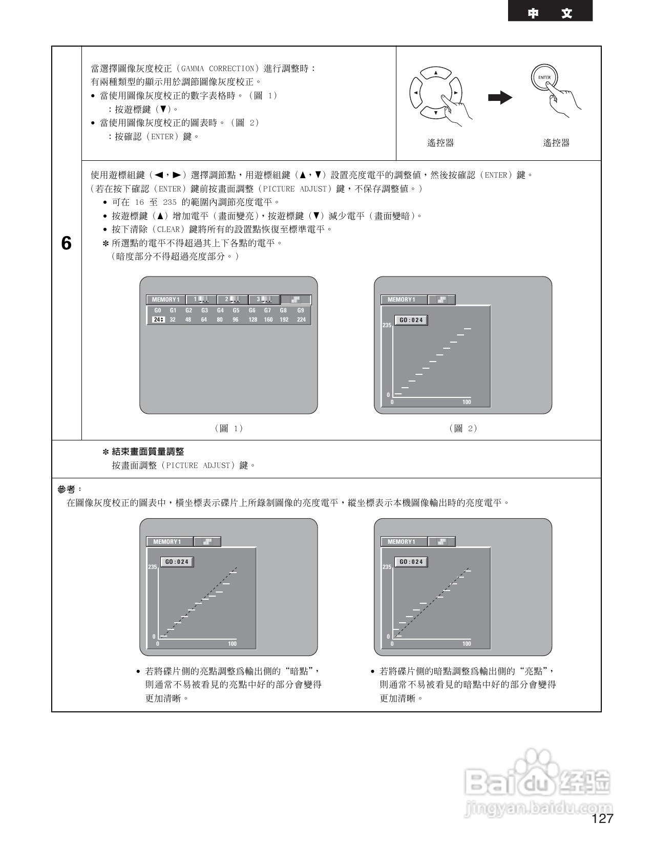 DENON DVD音频-视频/超级CD播放机DVD-3910说明书:[7]
