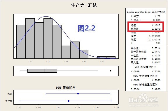 如何用MINITAB的假设检验分析产线生产力
