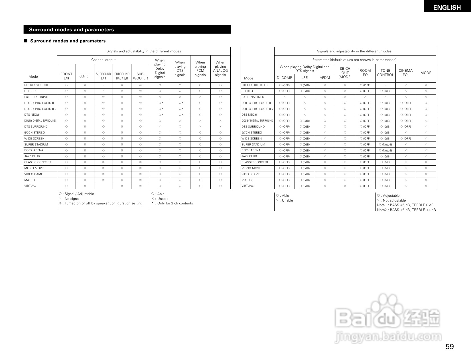 DENON AVR-2805收音环绕扩音机操作说明书:[3]