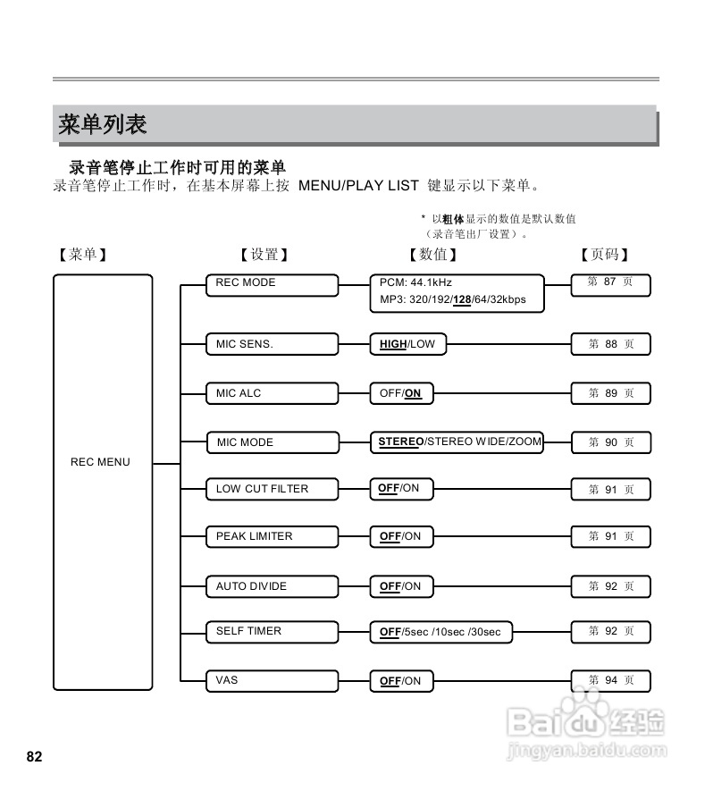 三洋ICR-EH800D数字式录音笔使用说明手册:[5]