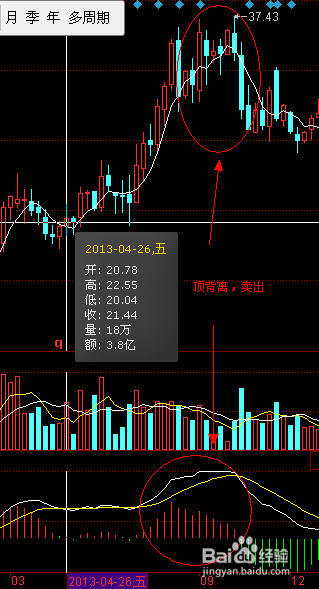 最简单最有效的炒股方法：[4]股票卖出技巧