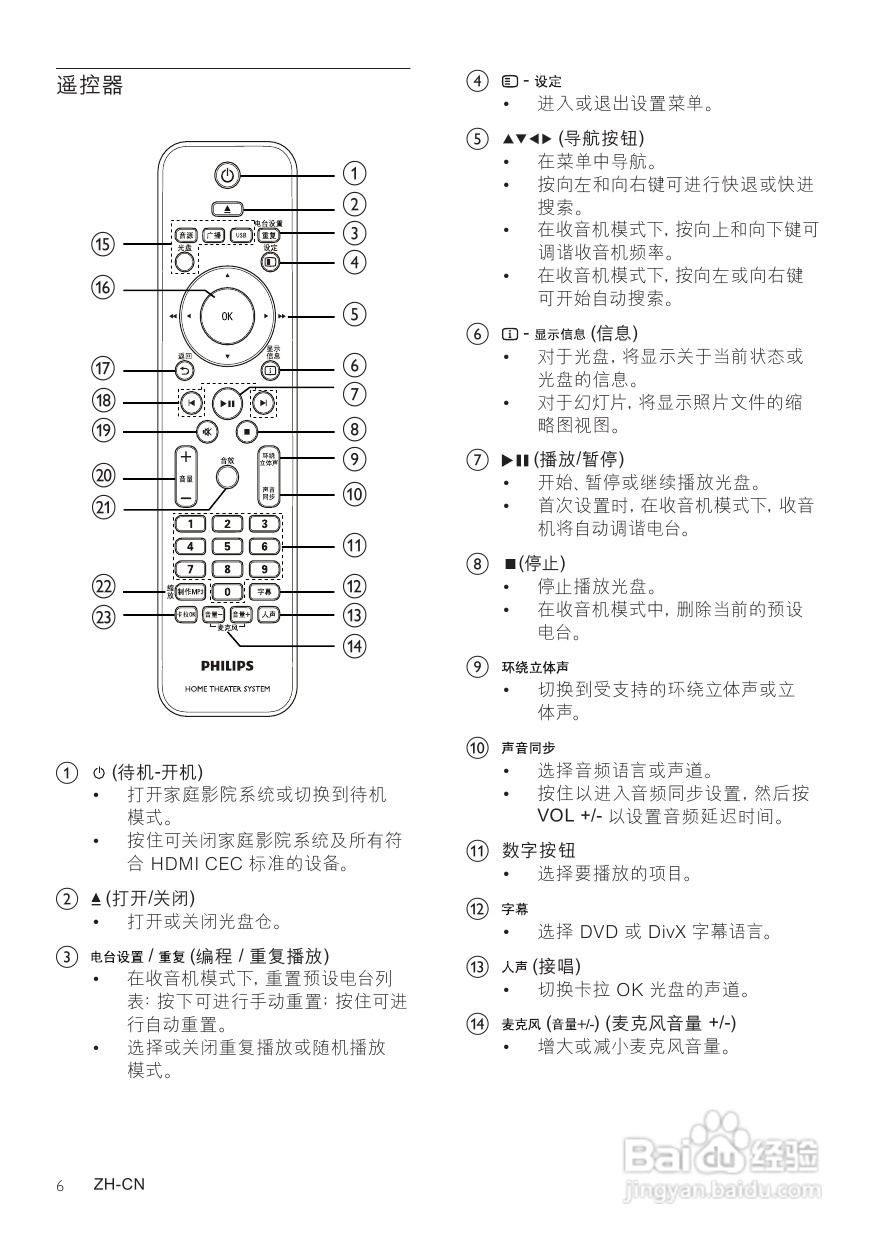 PHILIPS HTS3378家庭影院用户手册:[1]