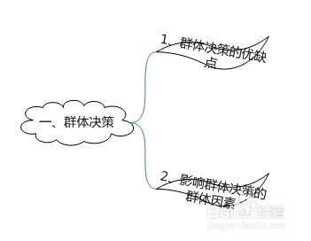 什么是群体决策和人际关系沟通风格人力资源基础