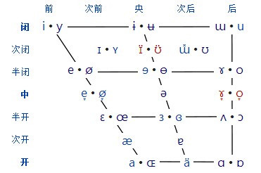 人造语言入门系列经验之一音系篇