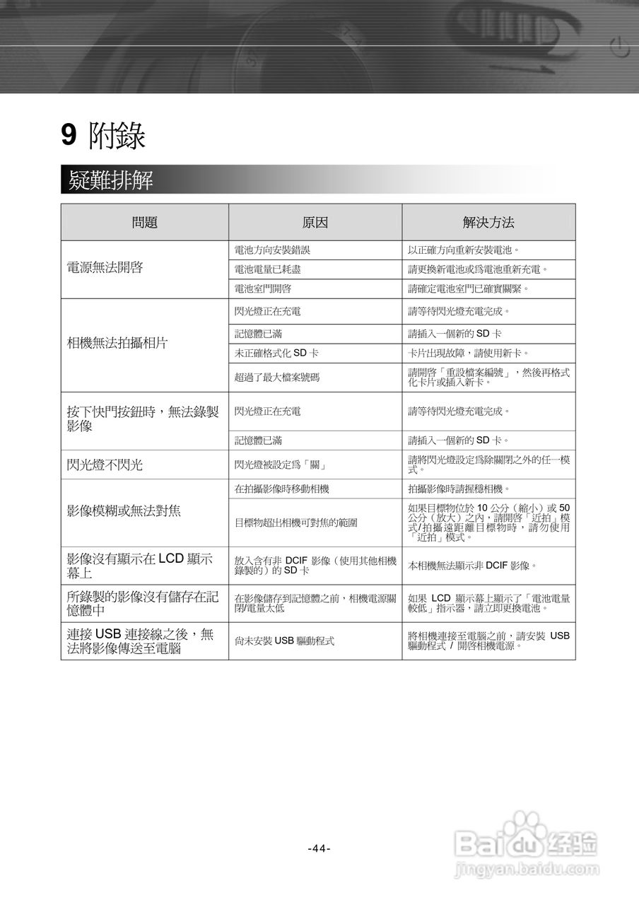 Digimaster POW400数码相机使用说明书:[5]